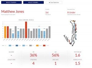 qlik-sense-golf-analyser-app