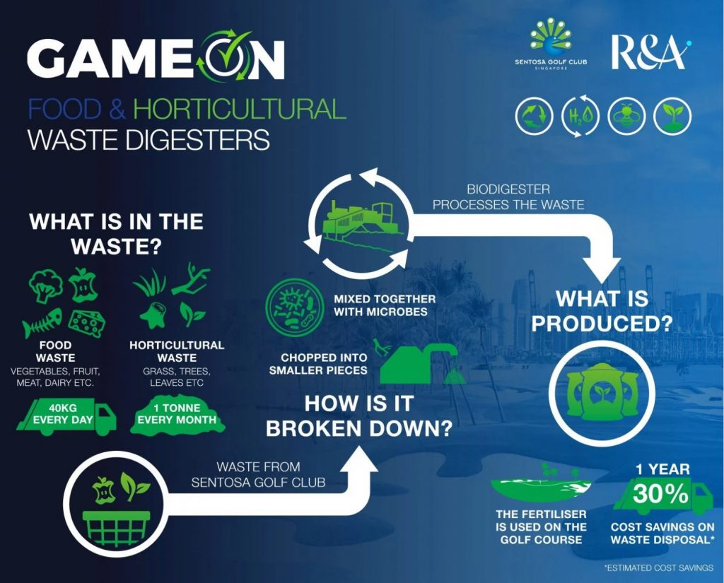 green agenda sentosa